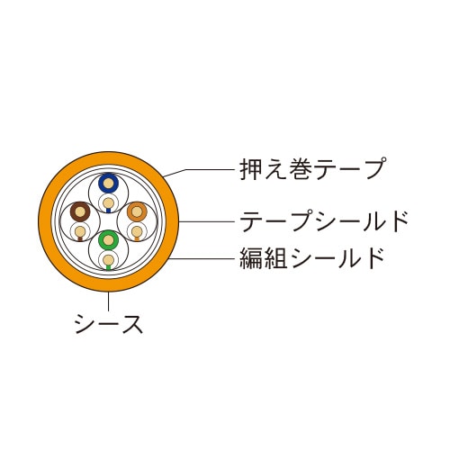 CC-Link IE Field対応イーサネットケーブル 屋内固定用 単線25m