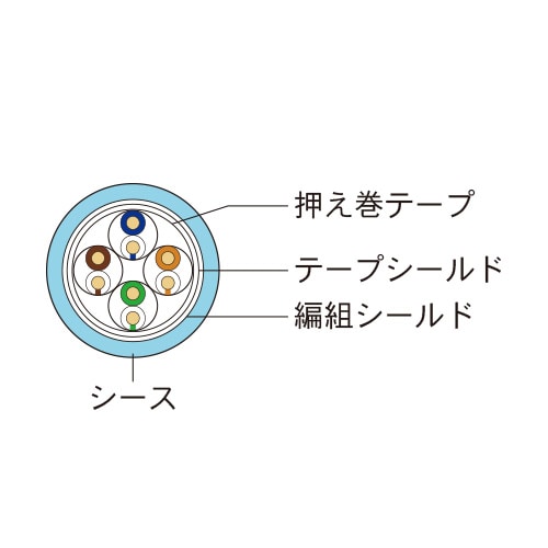 EtnerNet/IP・EtherCAT対応イーサネットケーブル 屋内固定用 撚り線20m