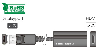 変換ケーブル Displayport(オス)-HDMI(メス) 0.2m