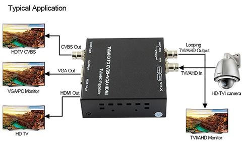 AHDビデオコンバータ