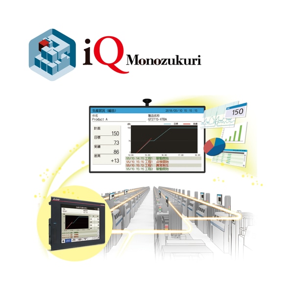 iQ Monozukuri アンドン