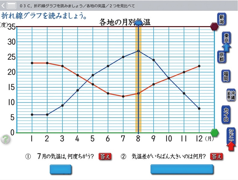 校内フリーライセンス版 子どもが夢中で手を挙げる算数の授業4年 USB版