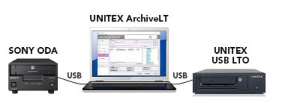ArchiveLT for Windows SONY ODA追加ソフトウェア(SONY ODA対応機能拡張(フォーマット､アーカイブ､メディア管理))
