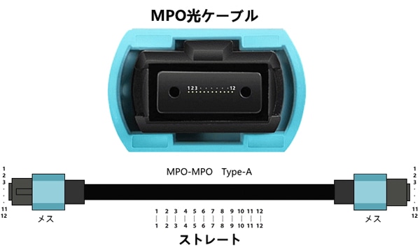 汎用MPOコネクタ光ファイバーケーブル（UFOS対応）/152.4m