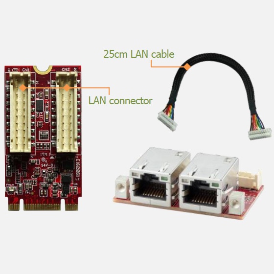 Innodisk 産業用M.2 2242-B-M - デュアル絶縁ギガLAN変換アダプタ 広温モデル