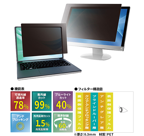 覗き見防止フィルター LN12 14.2インチ MacBook Pro 14.2インチ用