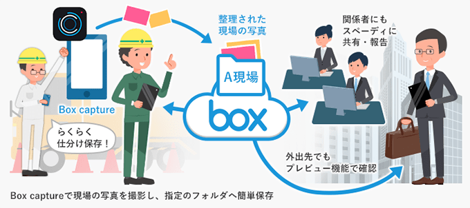 Box CaptureŎyɃNEhXg[WBoxɕۑI