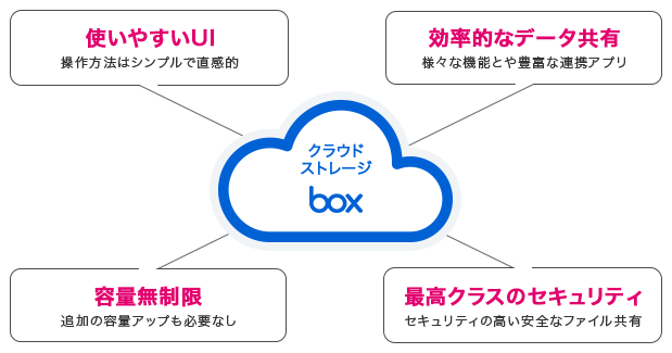 NEhXg[WBOX