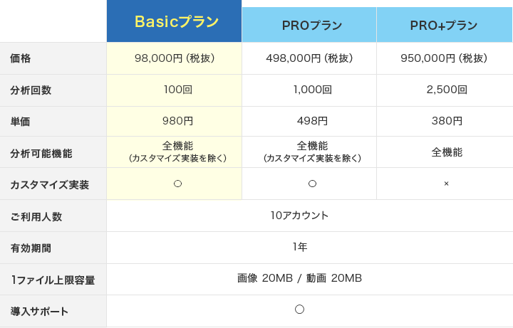 Basicv 98,000~iŔj PROv 498,000~iŔj PRO+v 950,000~iŔj