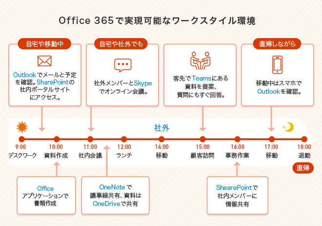 Office 365Ŏ\ȃ[NX^C