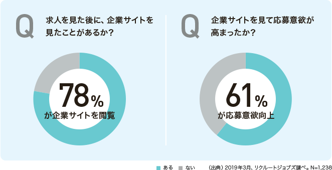 Q.lɁAƃTCgƂ邩H@@78%ƃTCg{@@Q.ƃTCgĉӗ~܂H@61%ӗ~@@@@ @ Ȃ@ioTj2019N3AN[gWuYׁBN=1,238