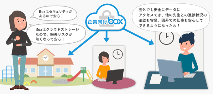 Boxなら、いつでもどこでも安全にデータにアクセスできます。