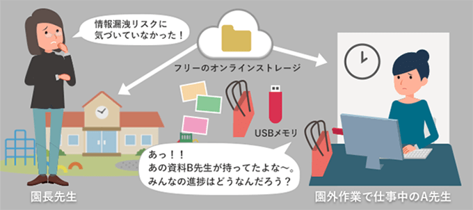 事務処理が終わらず、資料やデータを持ち出して園外で作業していた。
