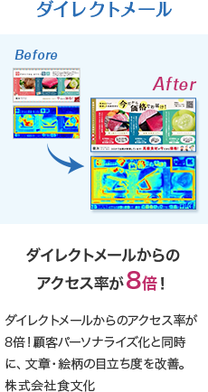 ダイレクトメニュー ダイレクトメールからのアクセス率が8倍！ ダイレクトメールからのアクセス率が8倍！顧客パーソナライズ化と同時に、文章・絵柄の目立ち度を改善。株式会社食文化