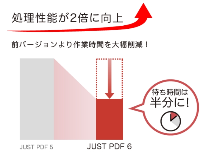 処理性能が2倍に向上