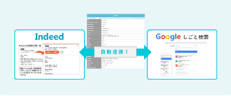 応募獲得を支援する求人検索サイト連携