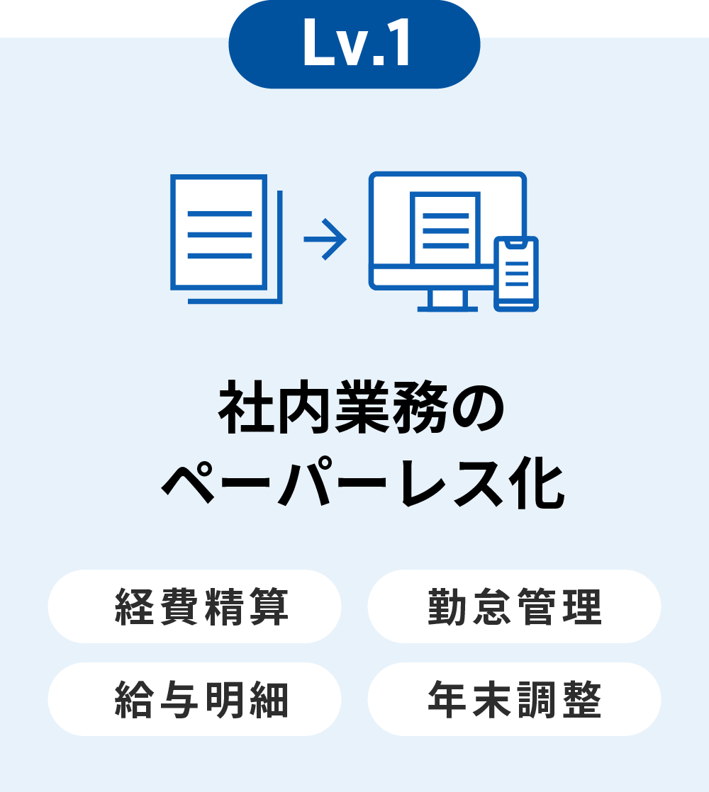 社内業務のペーパレス化