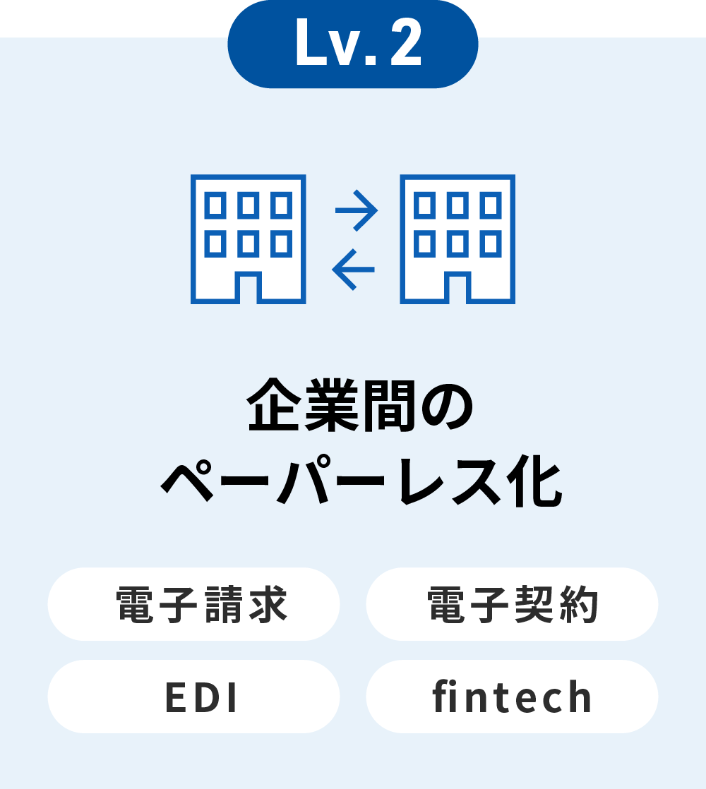 企業内のペーパレス化