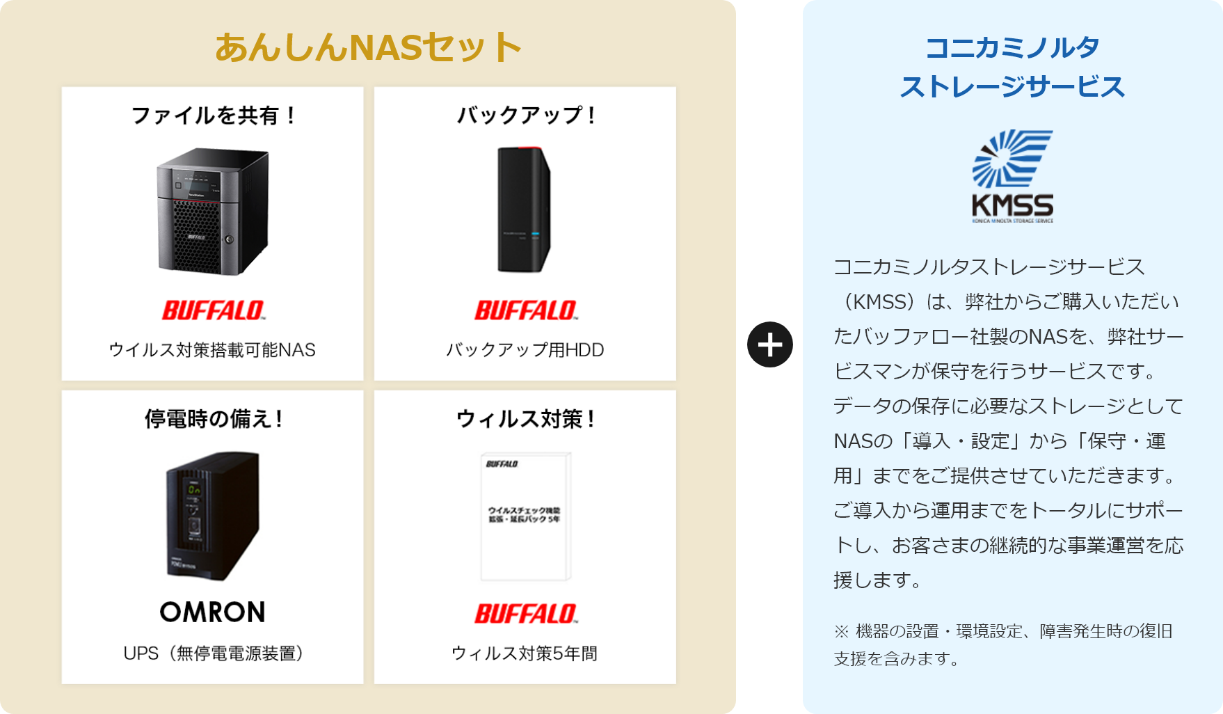 あんしんNASセット ＋ コニカミノルタストレージサービス KMSS