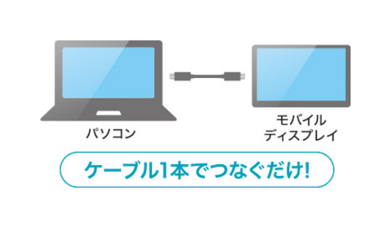 PCへのType-C接続でコンセントがなくても使える