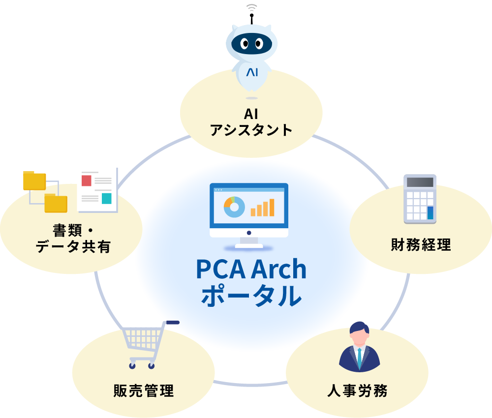 PCA Archとは