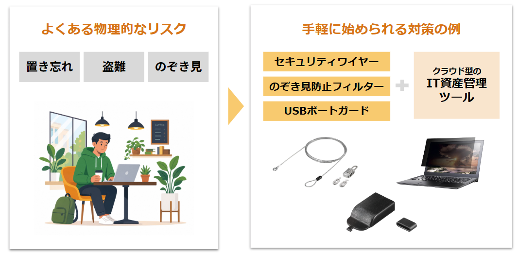 視点1：端末と「持ち出し」を守る ―― ノートPCの社外利用が増えた今こそ