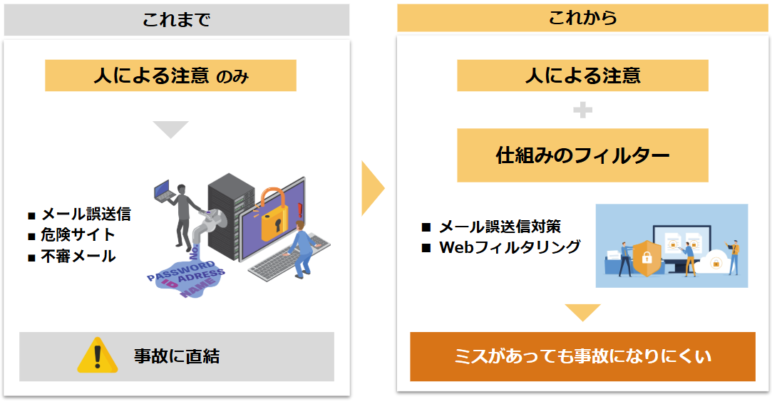 視点2：メールとWebのリスクを減らす ―― 「人の注意」だけに頼らない