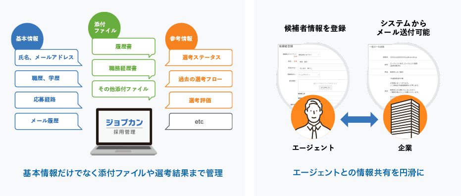 基本情報だけでなく添付ファイルや選考結果まで管理 エージェントとの情報共有を円滑に
