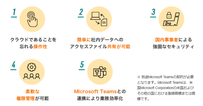 おてがる!コワークドライブの特徴