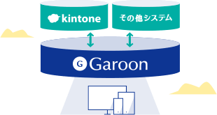 garoon3