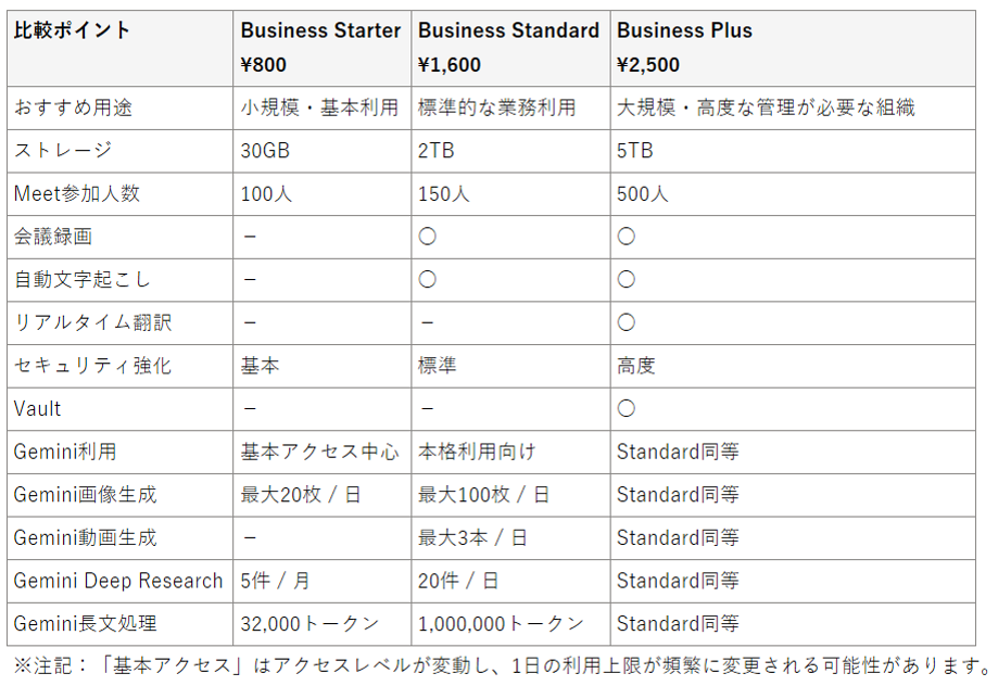 Businessプラン