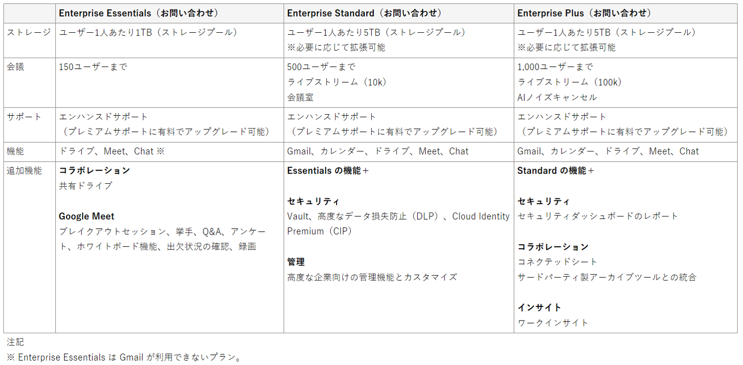 Enterpriseプラン