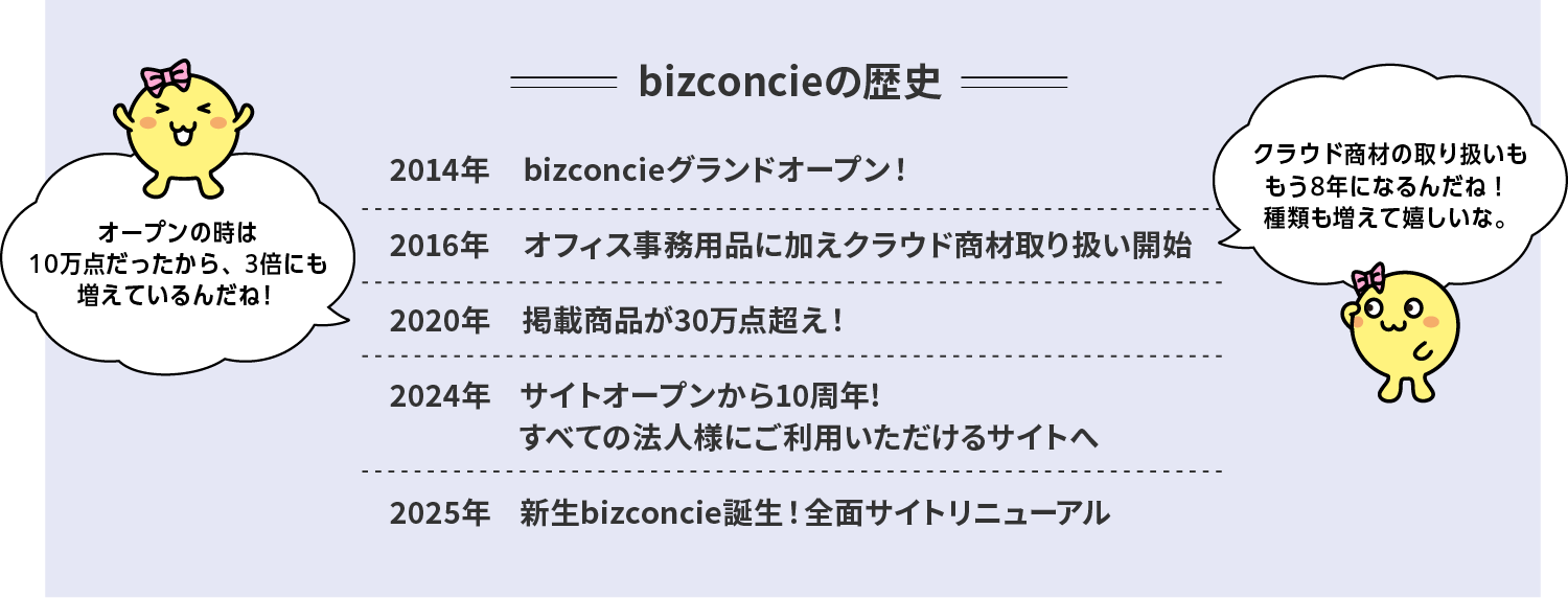 bizconcieの歴史