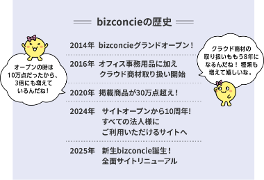bizconcieの歴史