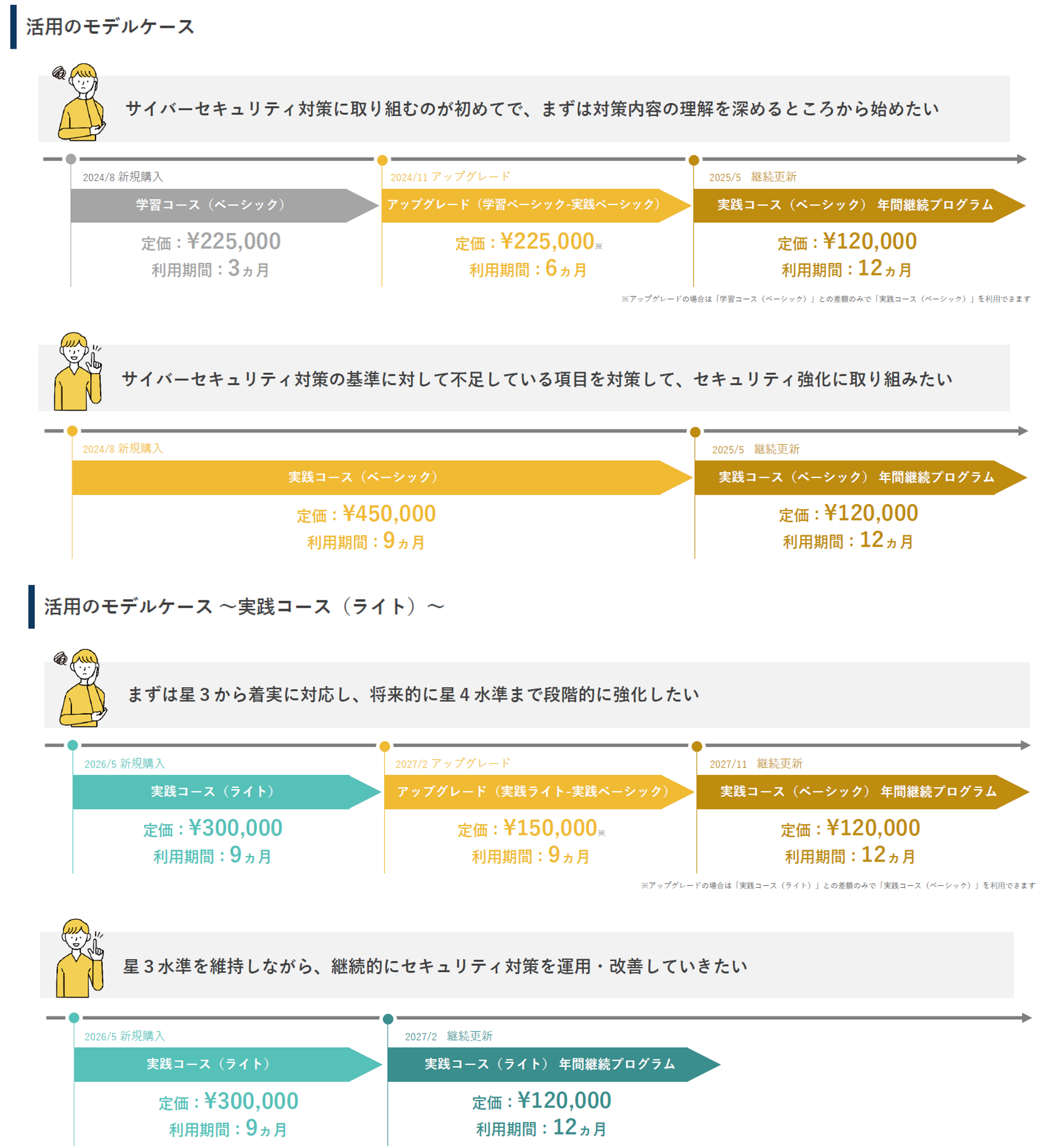 図8